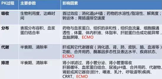 ECMO（专题四）(图2)