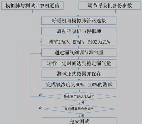 无创通气（专题一）(图1)