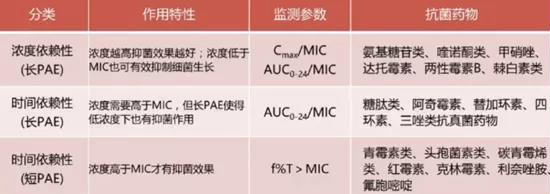 ECMO（专题四）(图3)