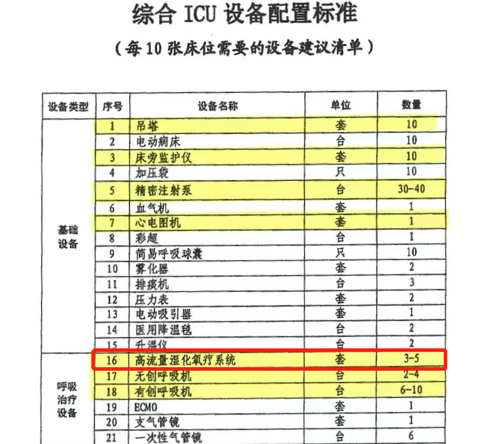 祝贺！卫圣康医学科技荣获2022年江苏潜在独角兽企业(图8)